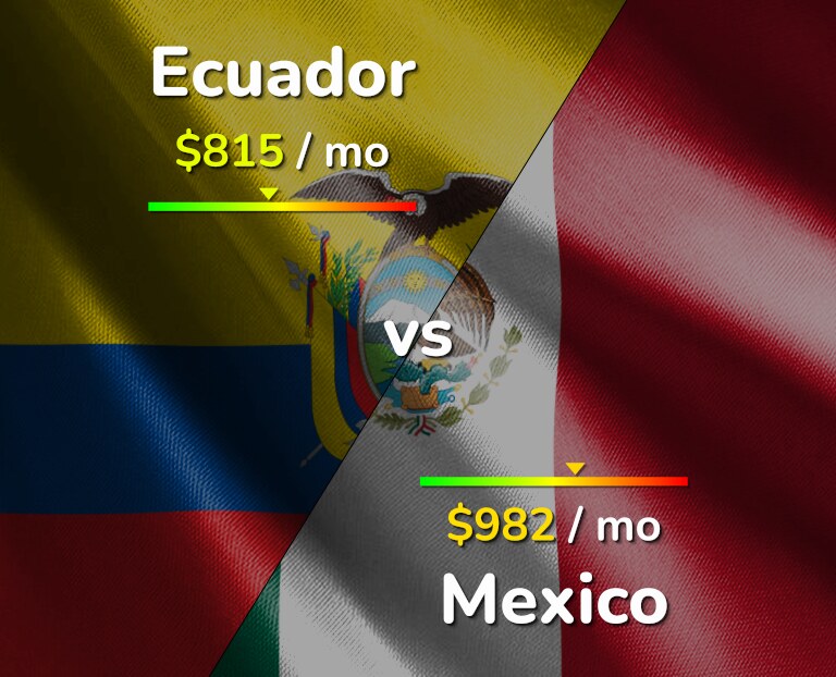Cost of living in Ecuador vs Mexico infographic