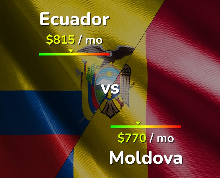 Cost of living in Ecuador vs Moldova infographic
