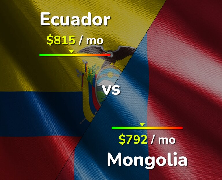 Cost of living in Ecuador vs Mongolia infographic