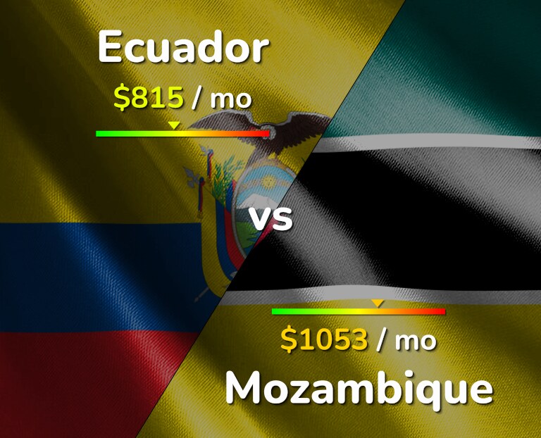 Cost of living in Ecuador vs Mozambique infographic