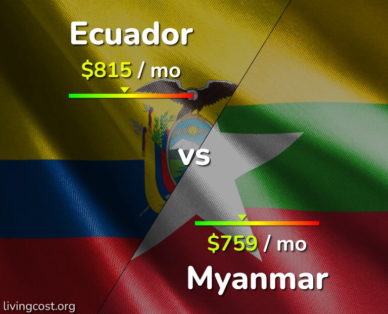 Cost of living in Ecuador vs Myanmar infographic