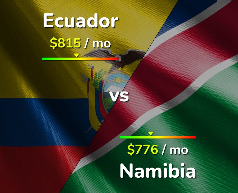 Cost of living in Ecuador vs Namibia infographic