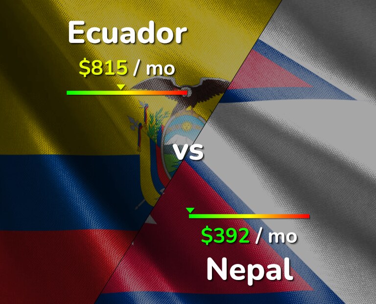 Cost of living in Ecuador vs Nepal infographic