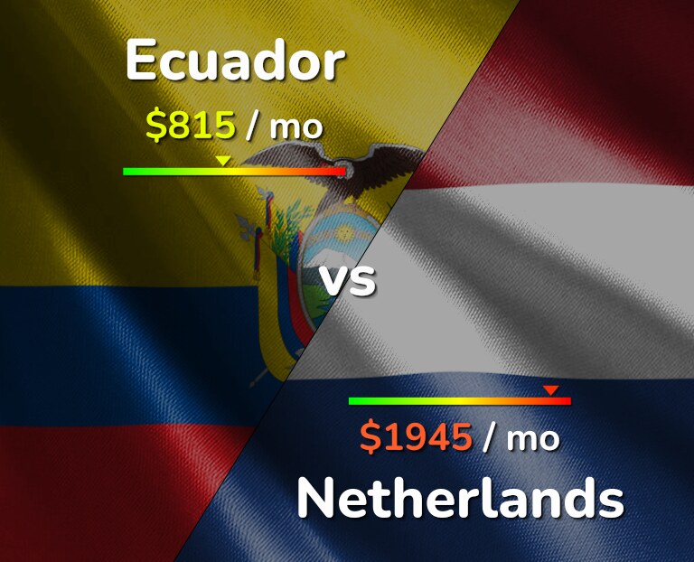 Cost of living in Ecuador vs Netherlands infographic