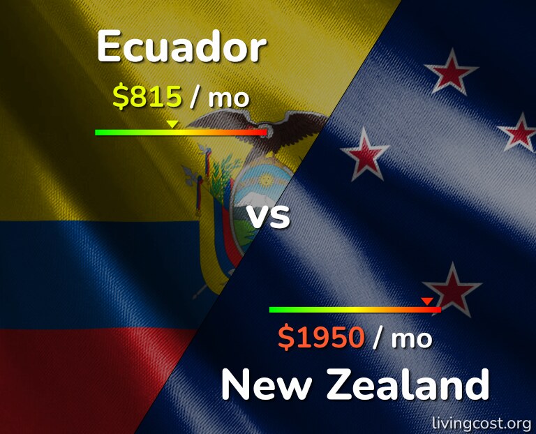 Cost of living in Ecuador vs New Zealand infographic