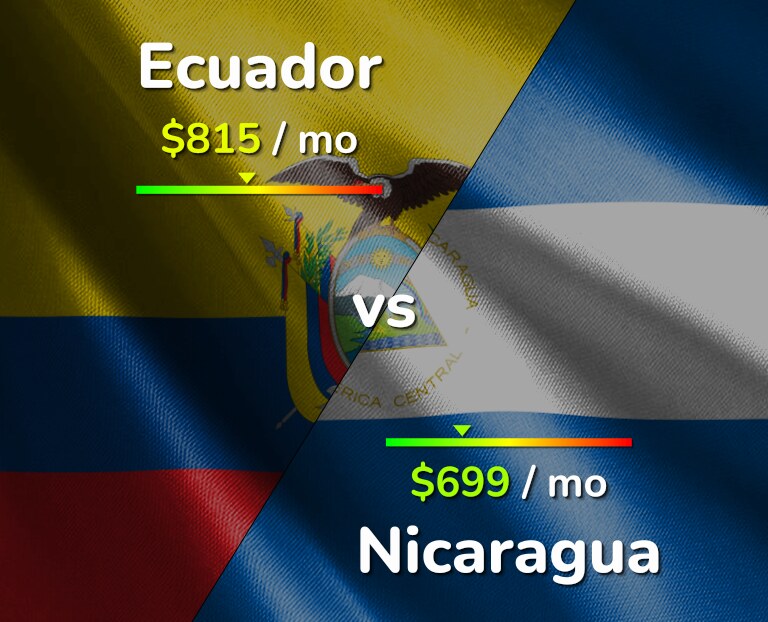 Cost of living in Ecuador vs Nicaragua infographic