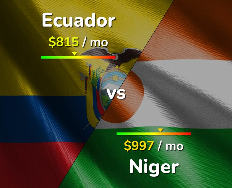 Cost of living in Ecuador vs Niger infographic