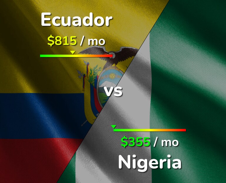 Cost of living in Ecuador vs Nigeria infographic