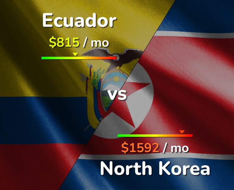 Cost of living in Ecuador vs North Korea infographic