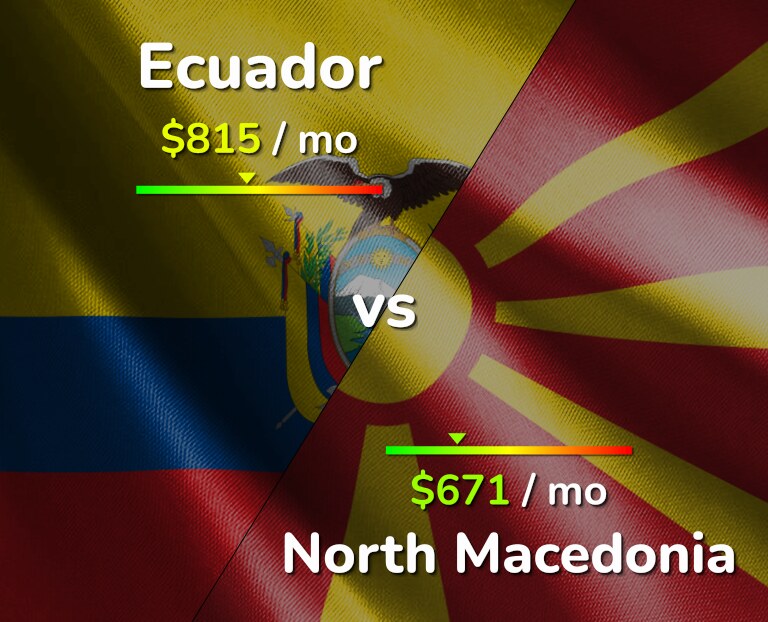Cost of living in Ecuador vs North Macedonia infographic