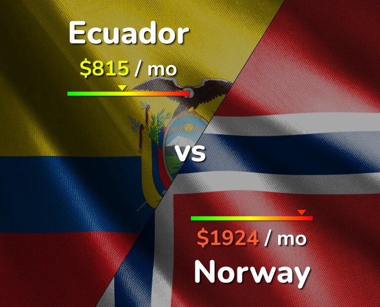 Cost of living in Ecuador vs Norway infographic