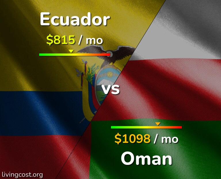 Cost of living in Ecuador vs Oman infographic