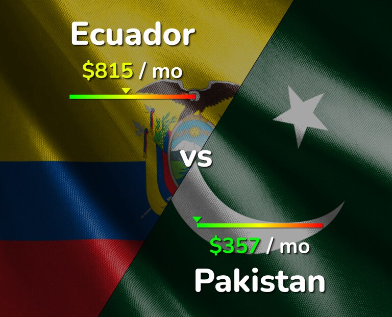 Cost of living in Ecuador vs Pakistan infographic