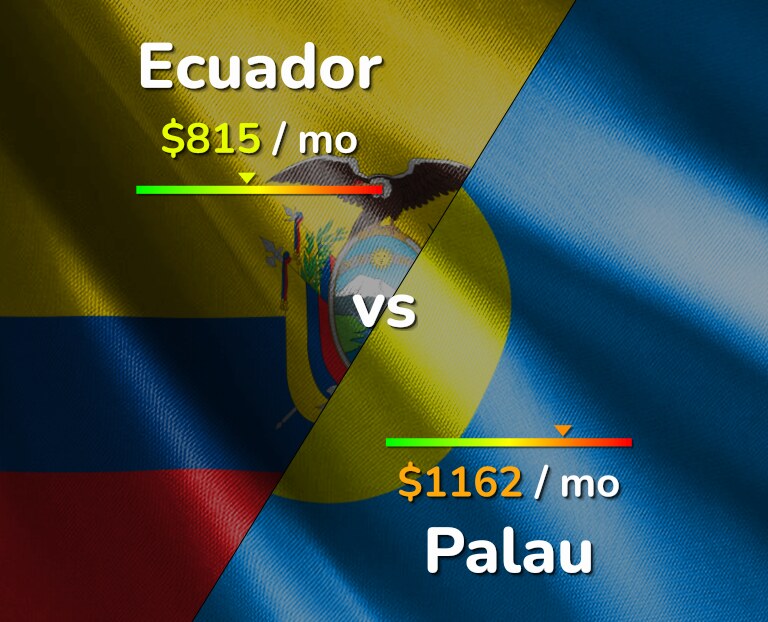 Cost of living in Ecuador vs Palau infographic