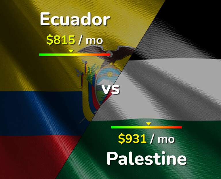 Cost of living in Ecuador vs Palestine infographic