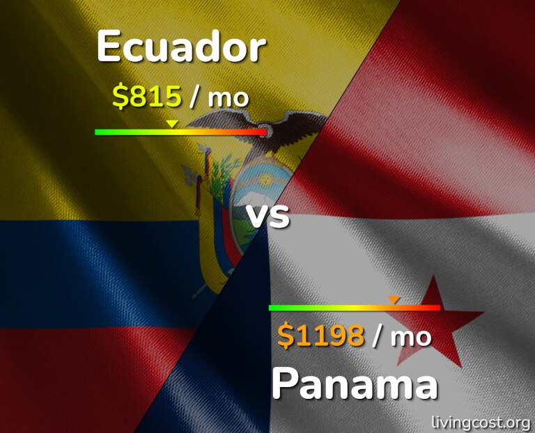 Cost of living in Ecuador vs Panama infographic
