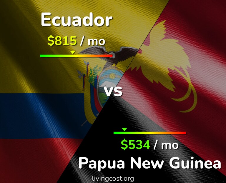 Cost of living in Ecuador vs Papua New Guinea infographic