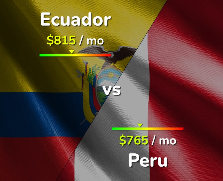 Cost of living in Ecuador vs Peru infographic