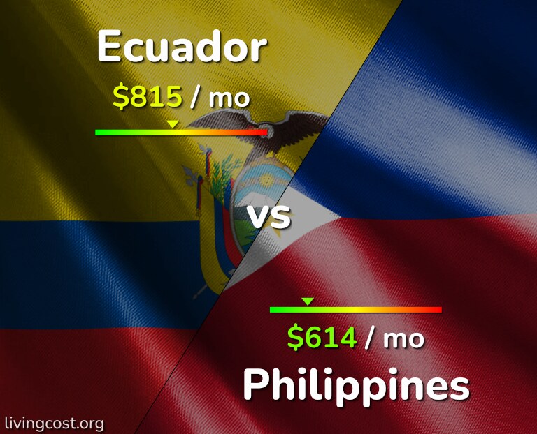 Cost of living in Ecuador vs Philippines infographic