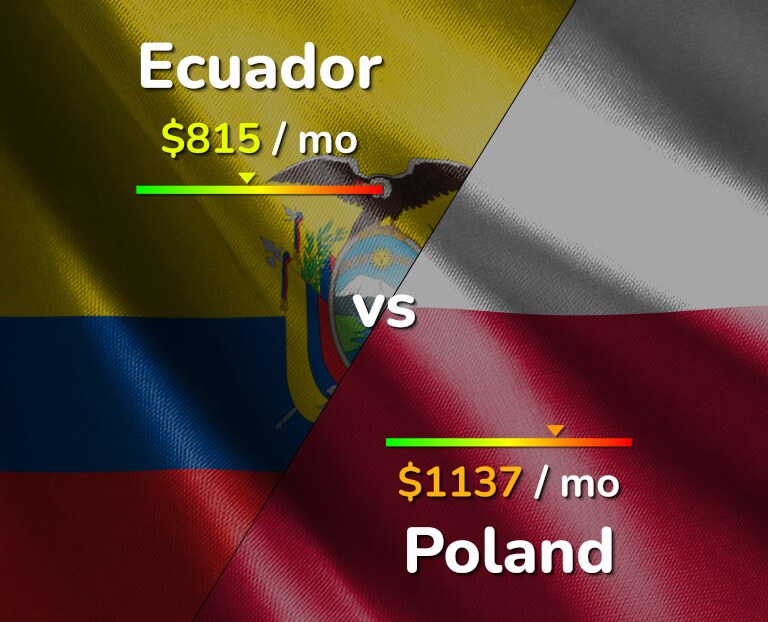 Cost of living in Ecuador vs Poland infographic