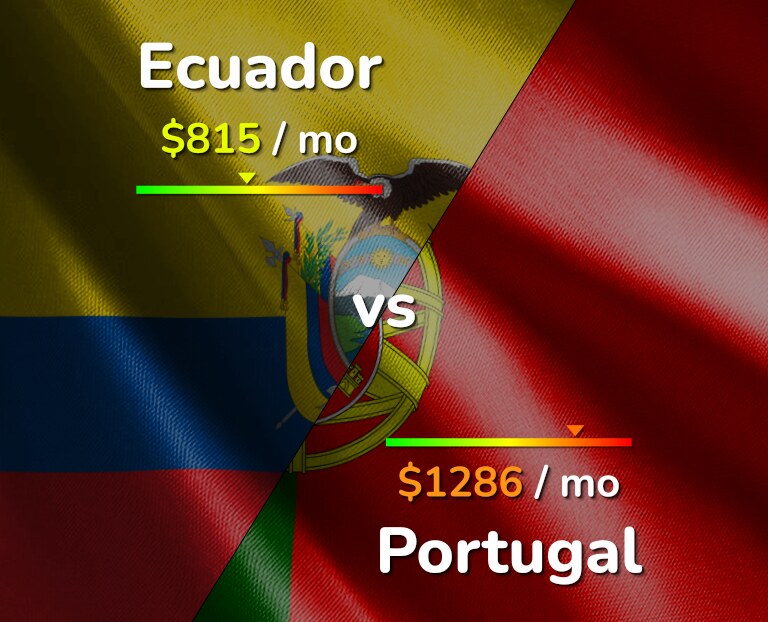 Cost of living in Ecuador vs Portugal infographic