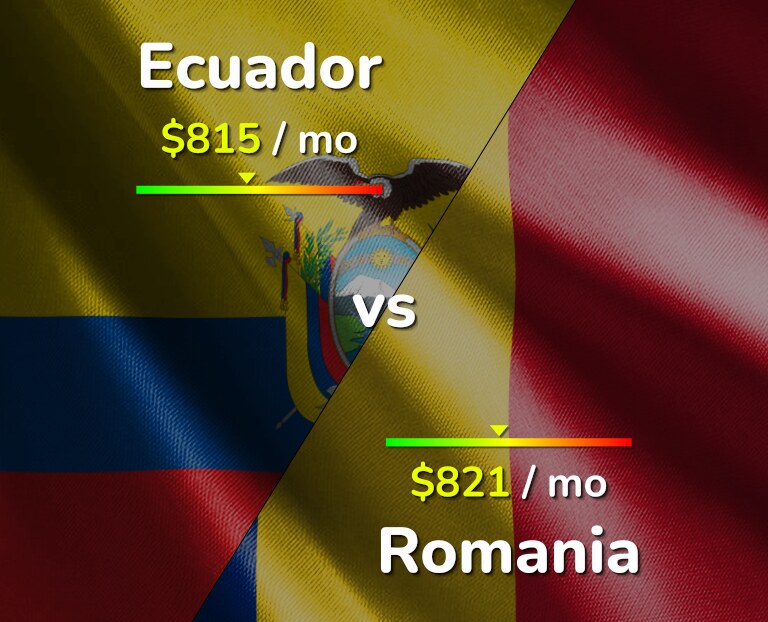 Cost of living in Ecuador vs Romania infographic