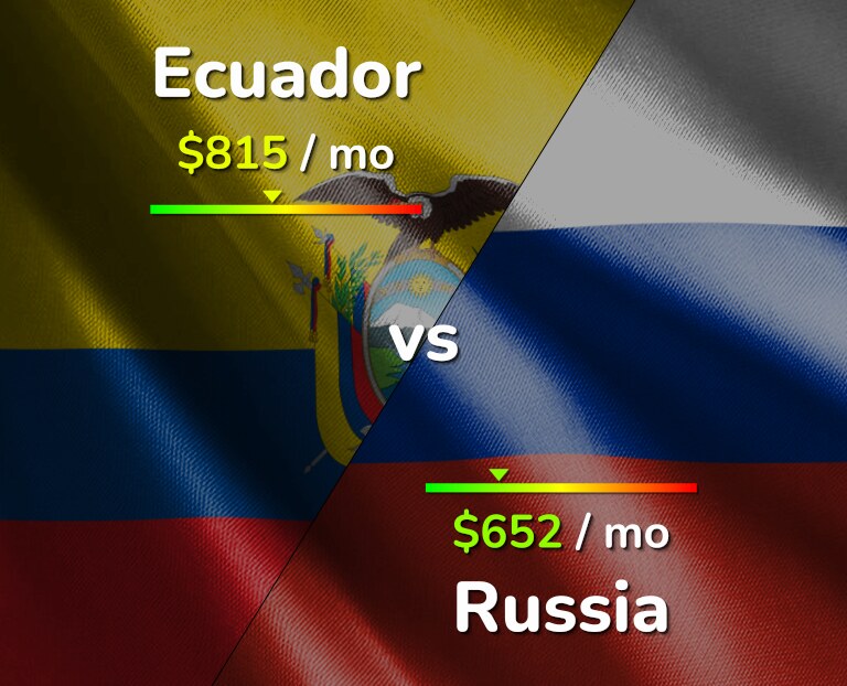 Cost of living in Ecuador vs Russia infographic