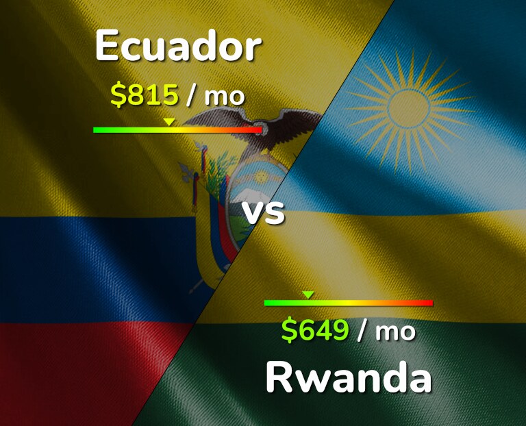Cost of living in Ecuador vs Rwanda infographic