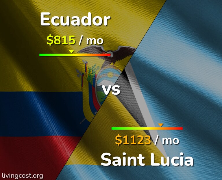 Cost of living in Ecuador vs Saint Lucia infographic