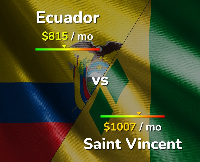 Cost of living in Ecuador vs Saint Vincent infographic