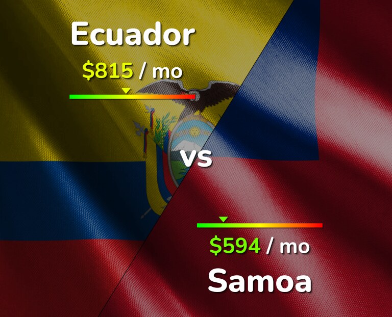Cost of living in Ecuador vs Samoa infographic
