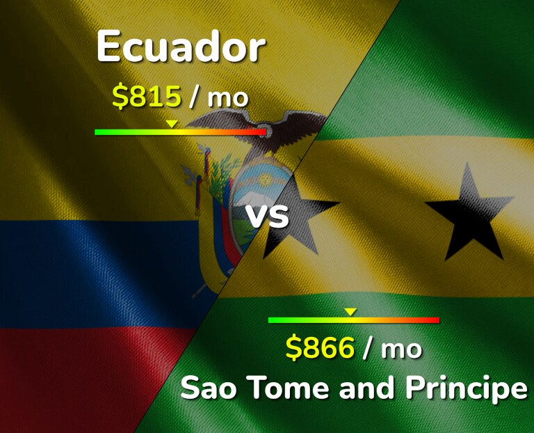 Cost of living in Ecuador vs Sao Tome and Principe infographic