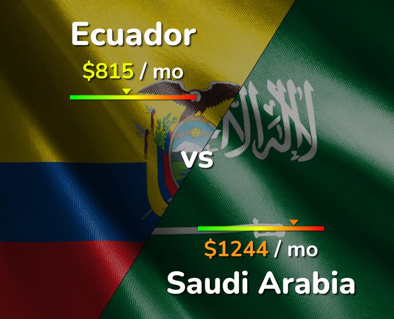 Cost of living in Ecuador vs Saudi Arabia infographic