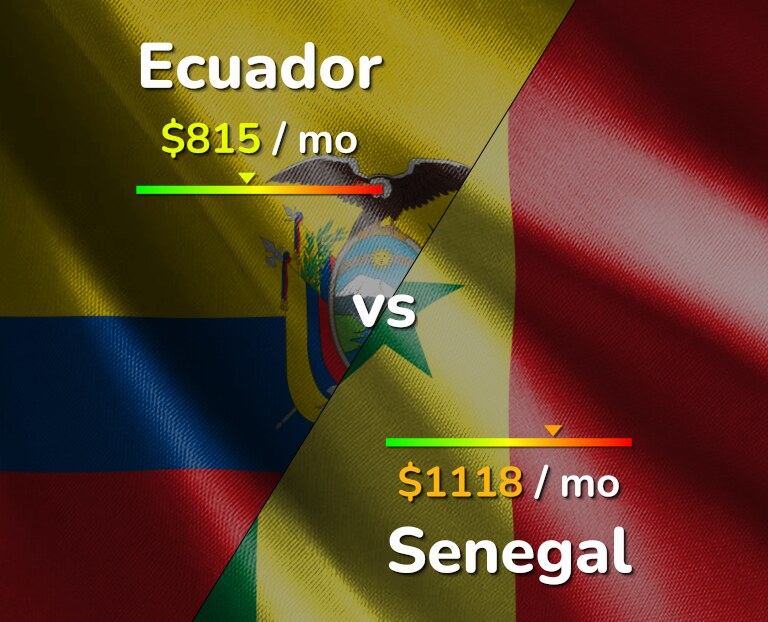 Cost of living in Ecuador vs Senegal infographic