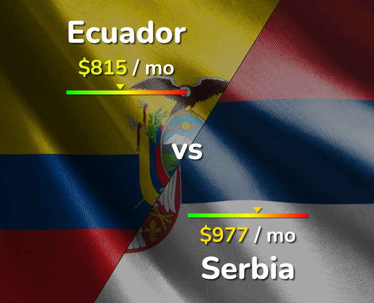 Cost of living in Ecuador vs Serbia infographic
