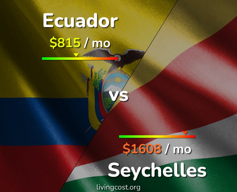 Cost of living in Ecuador vs Seychelles infographic