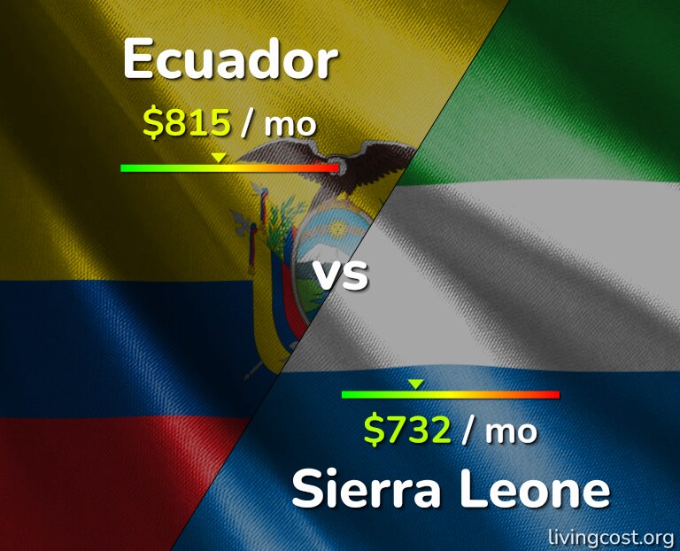 Cost of living in Ecuador vs Sierra Leone infographic