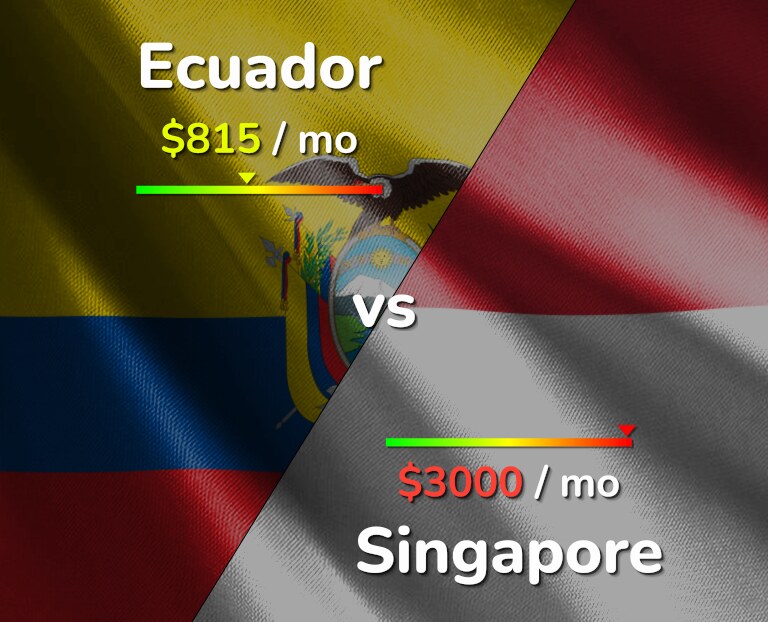 Cost of living in Ecuador vs Singapore infographic
