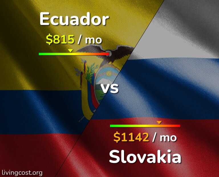 Cost of living in Ecuador vs Slovakia infographic