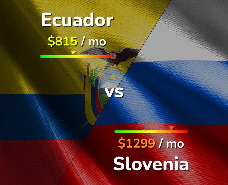 Cost of living in Ecuador vs Slovenia infographic