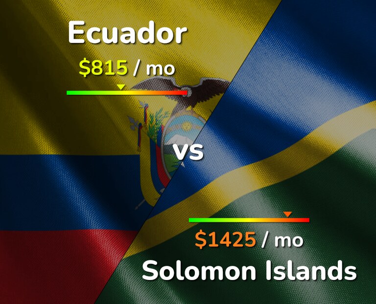 Cost of living in Ecuador vs Solomon Islands infographic