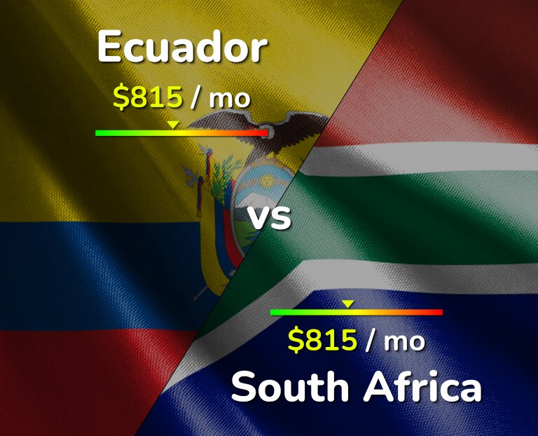 Cost of living in Ecuador vs South Africa infographic