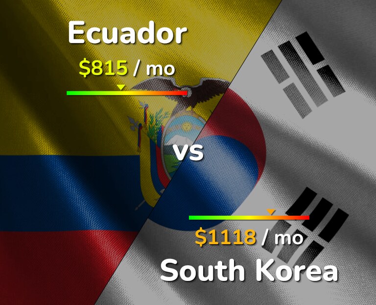 Cost of living in Ecuador vs South Korea infographic