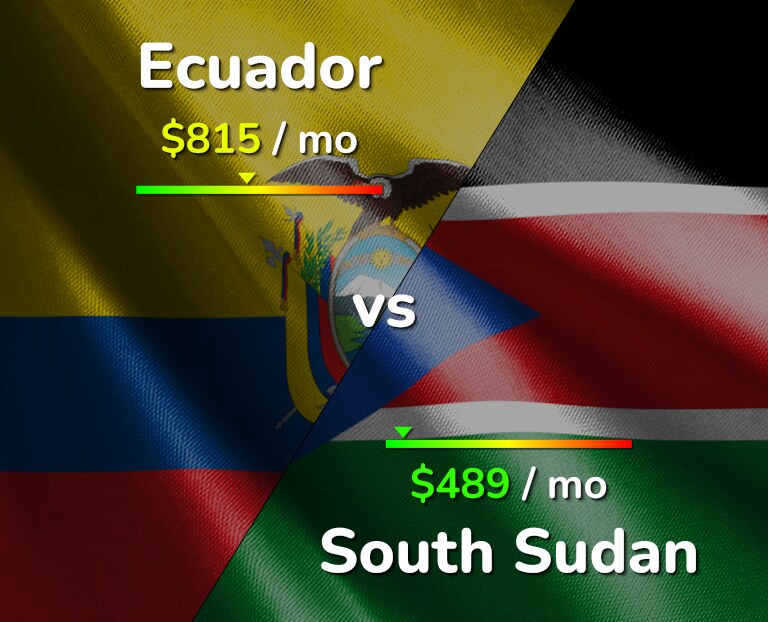 Cost of living in Ecuador vs South Sudan infographic