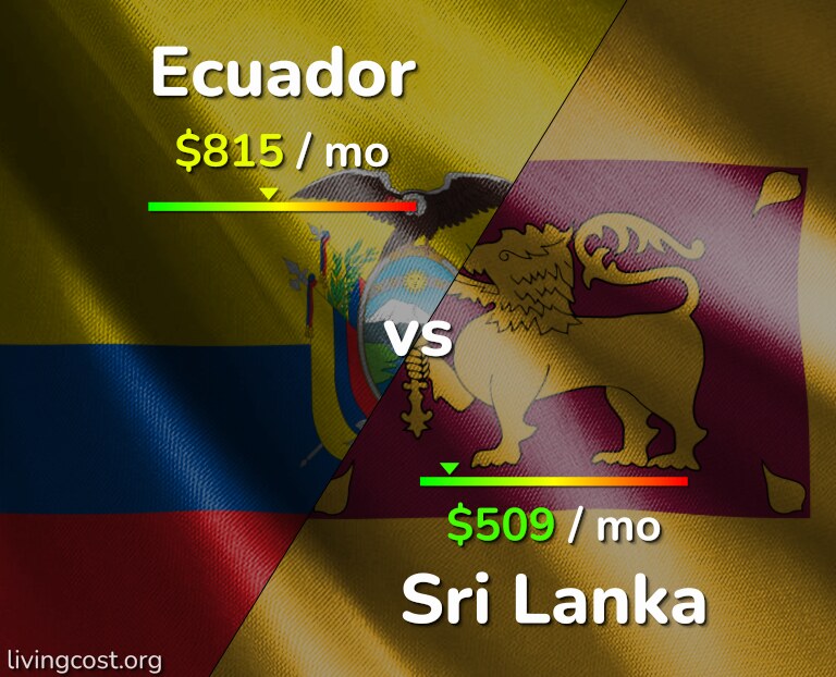 Cost of living in Ecuador vs Sri Lanka infographic