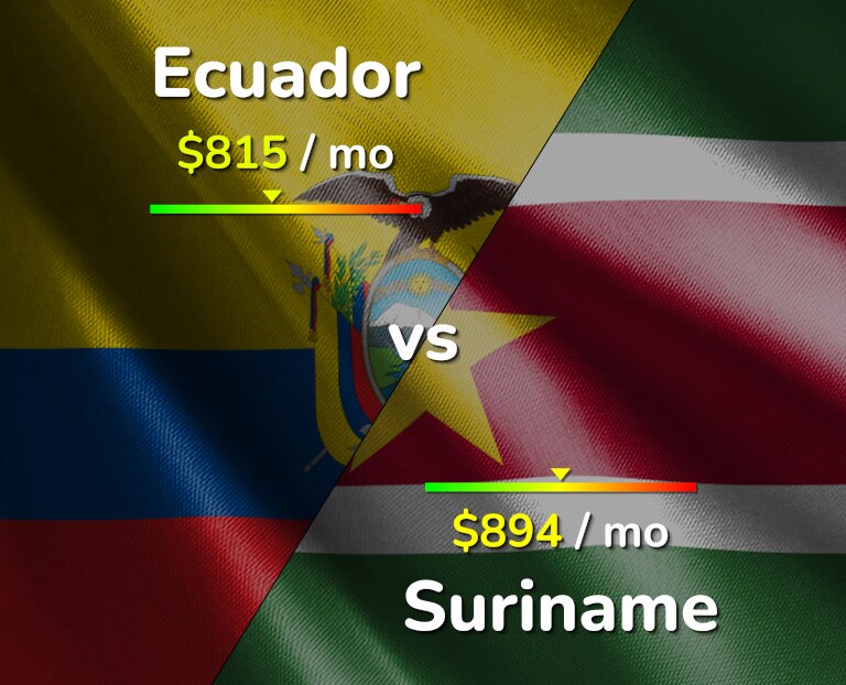 Cost of living in Ecuador vs Suriname infographic