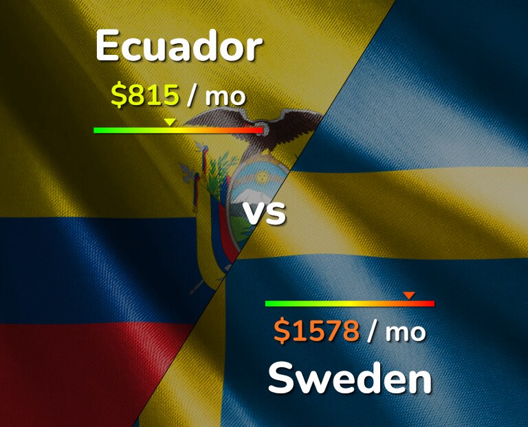 Cost of living in Ecuador vs Sweden infographic