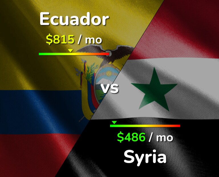 Cost of living in Ecuador vs Syria infographic