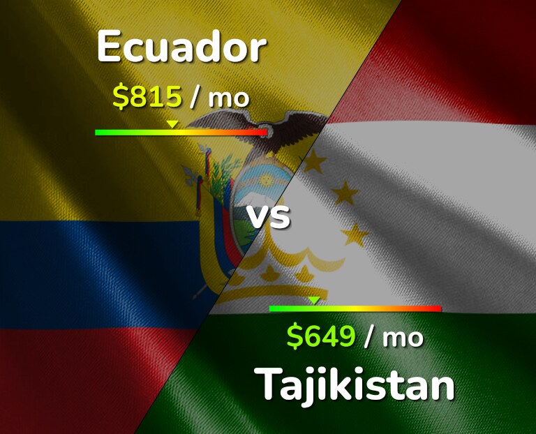Cost of living in Ecuador vs Tajikistan infographic