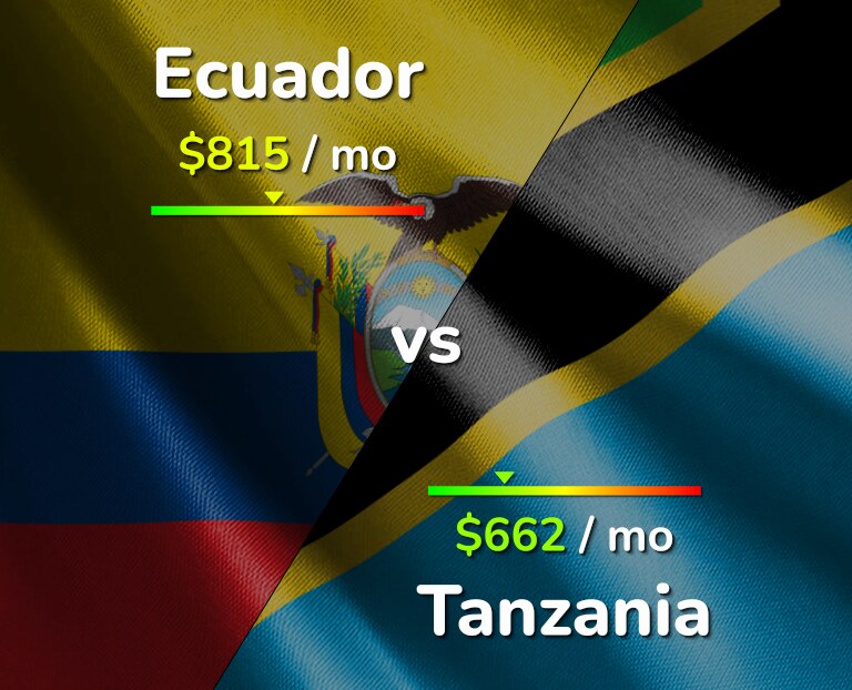 Cost of living in Ecuador vs Tanzania infographic